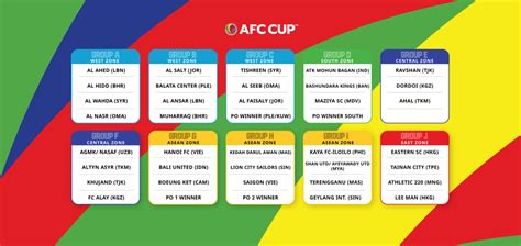 live draw kuala lumpur|Watch the 2021 AFC Champions League Knockout Stage draw .